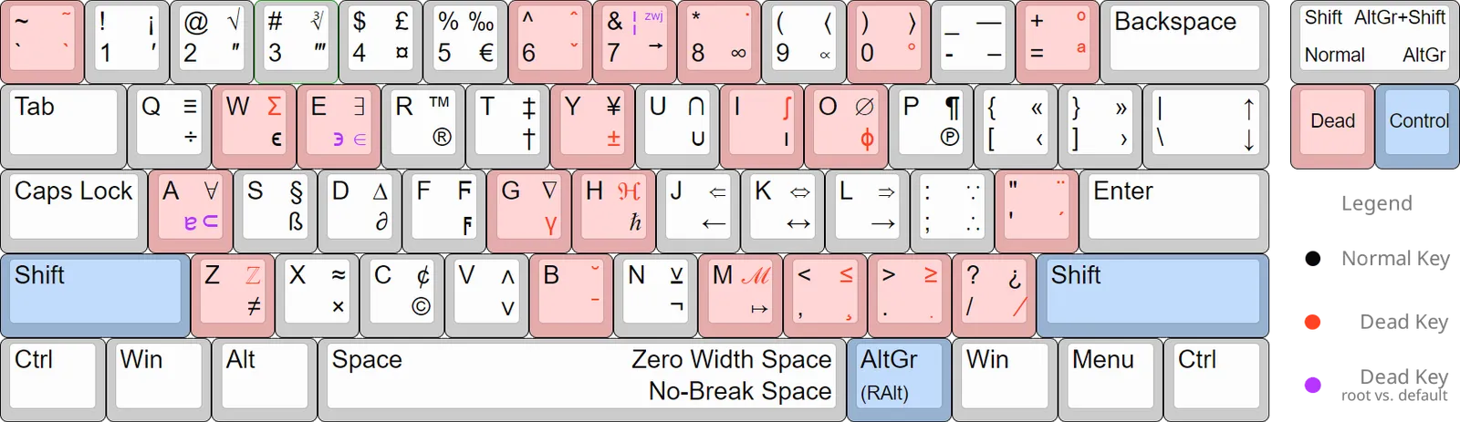 BelugaHaechi’s scientific keyboard layout